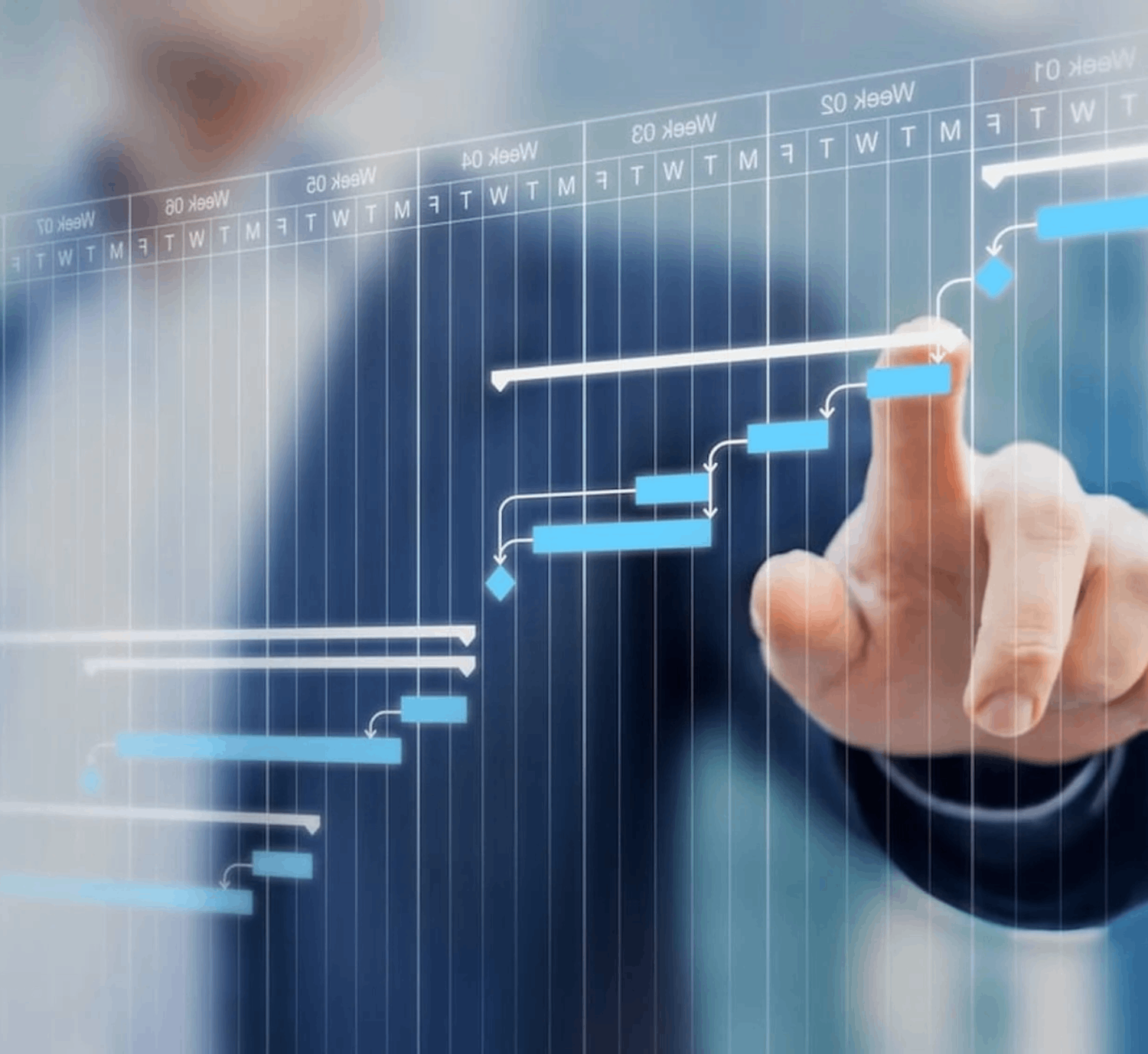 Project Management in the UAV Sector: Shaping the Future with Experience